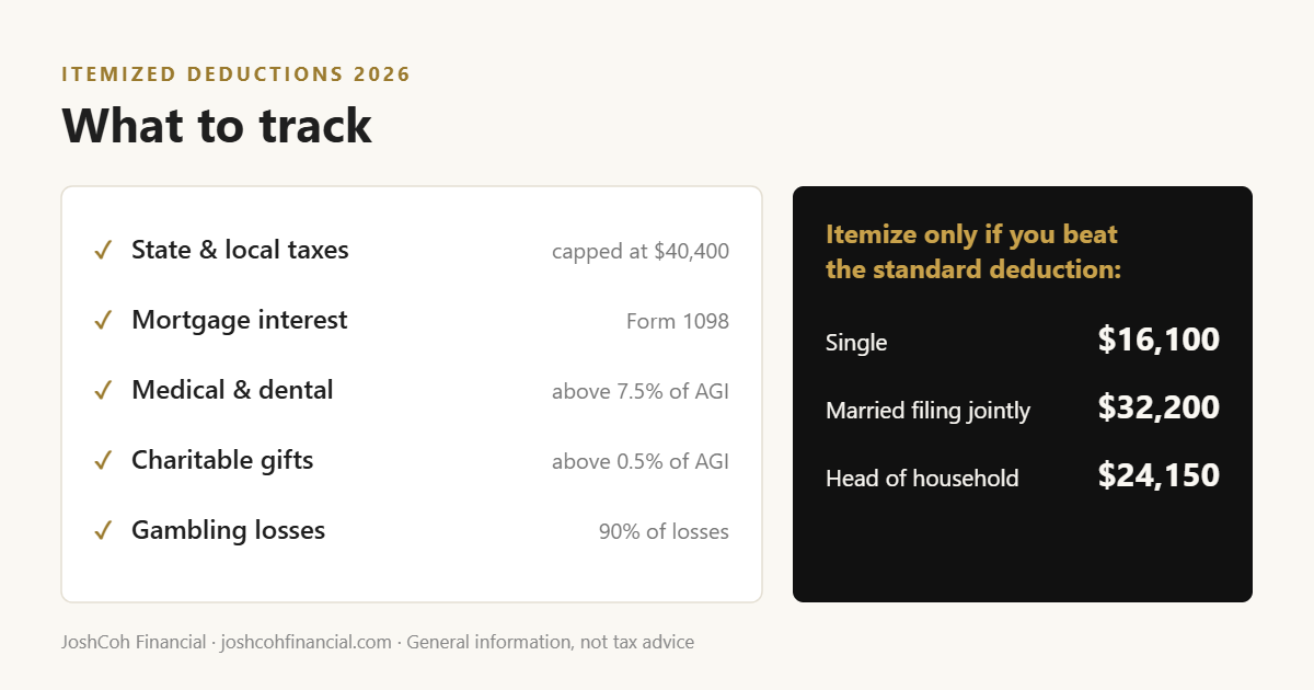 Itemized deductions 2026: what to track and the standard deduction amounts to beat