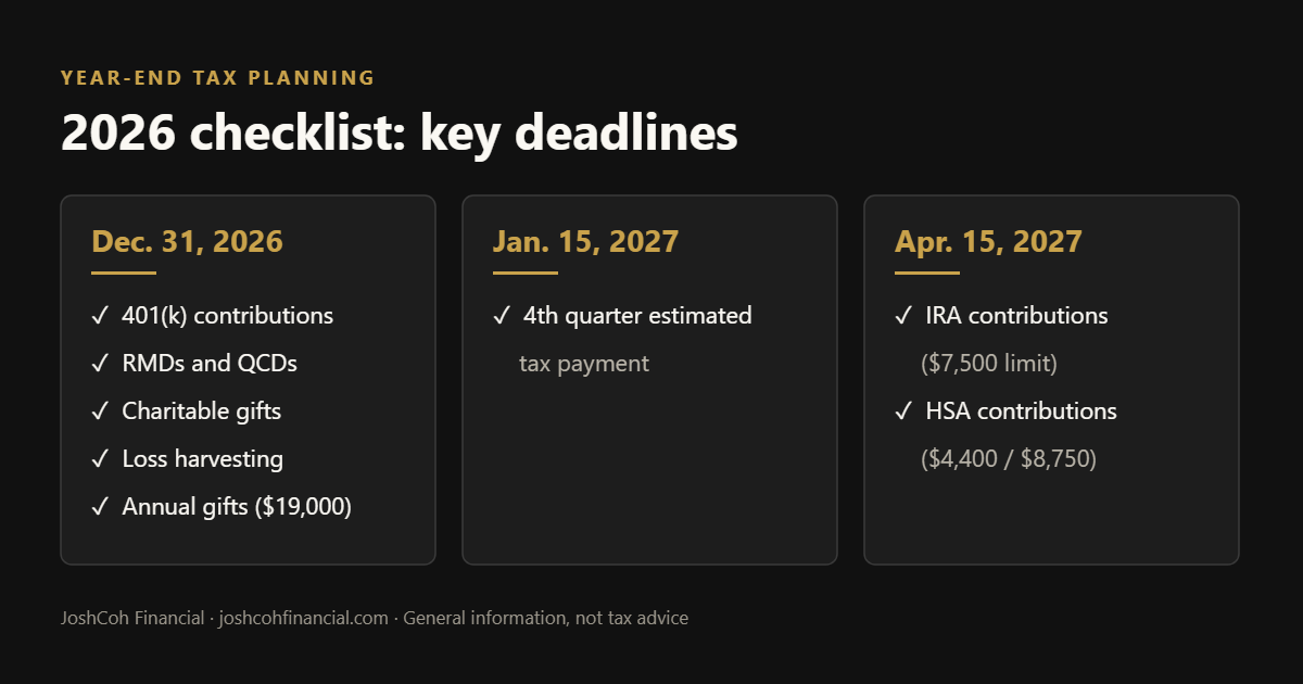 Year-end tax planning 2026 checklist with key deadlines: December 31, January 15 and April 15
